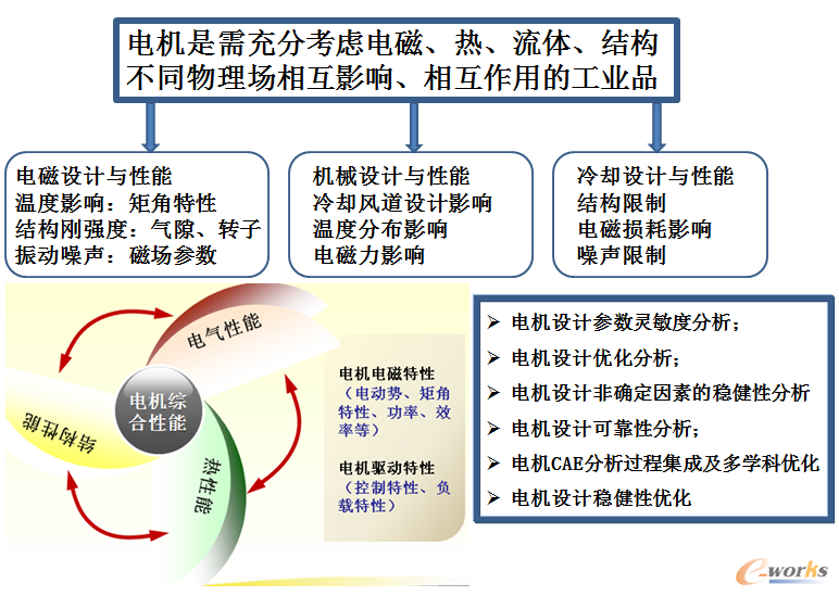 电机行业门户